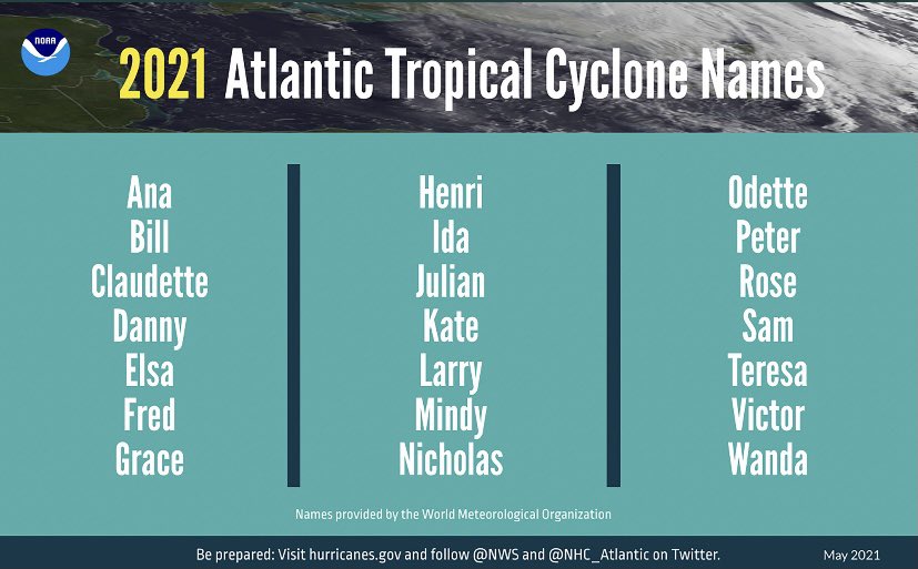 NOAA and NWS forecasters predict an above average 2021 Atlantic hurricane season with a 70% likelihood of 13-20 named storms of which 6-10 could become hurricanes -- including 3-5 major hurricanes. #hurricaneoutlook