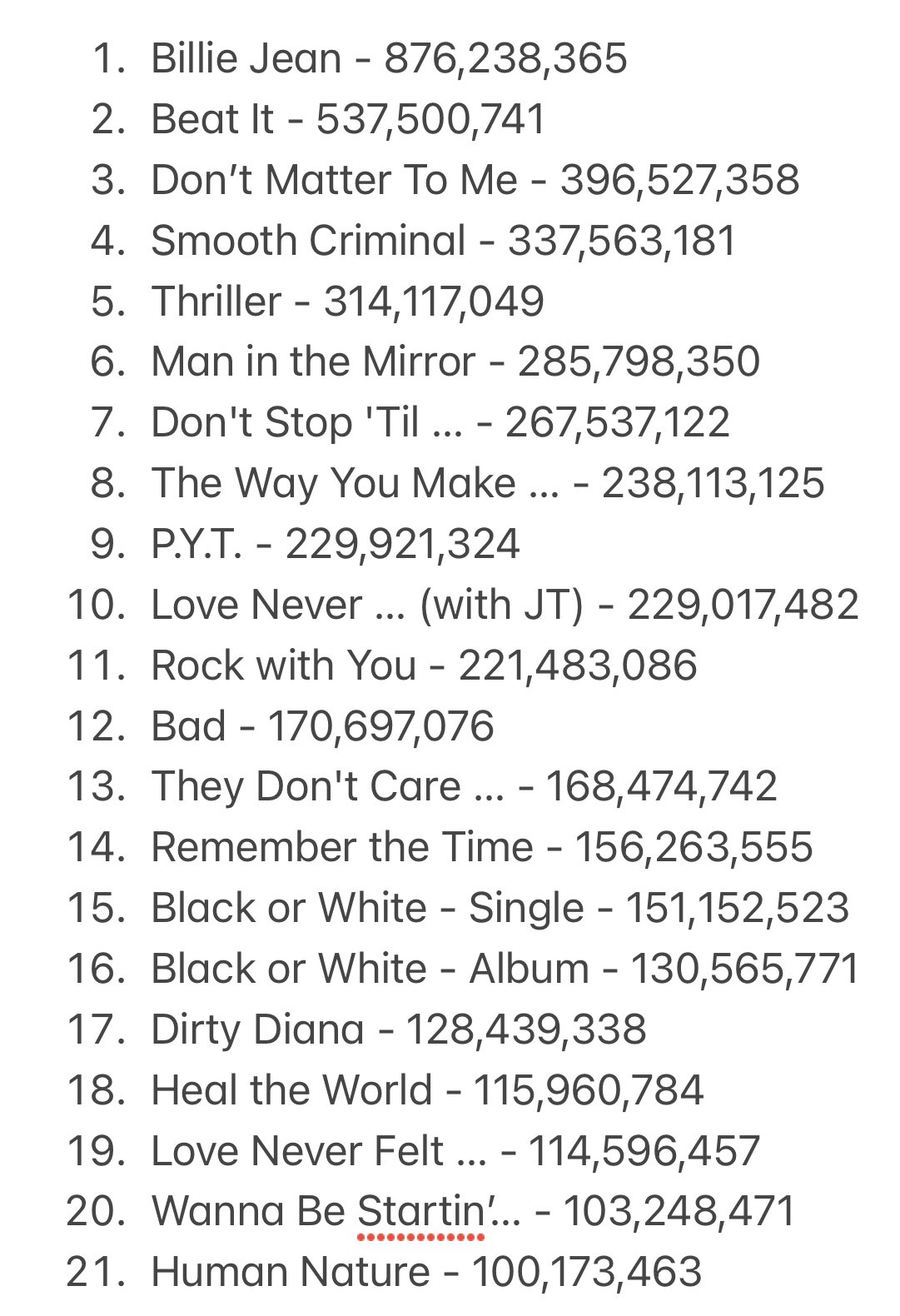 MJ Chart Data on X: Michael Jackson now has 21 songs with over