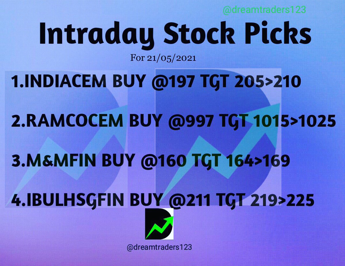 DTraders123's tweet photo. #intraday stock #picks for 21/05/2021

#pennystock #share #stockmarket #dreamtraders #motivation #india #motivational #work #trending #trandingnow #motivationalquotes #lifequotes #rich #wealthy #wealth #job #read #business #viralpost #memes #investing #meme #viral #earn https://t.co/FVucbm5IZK