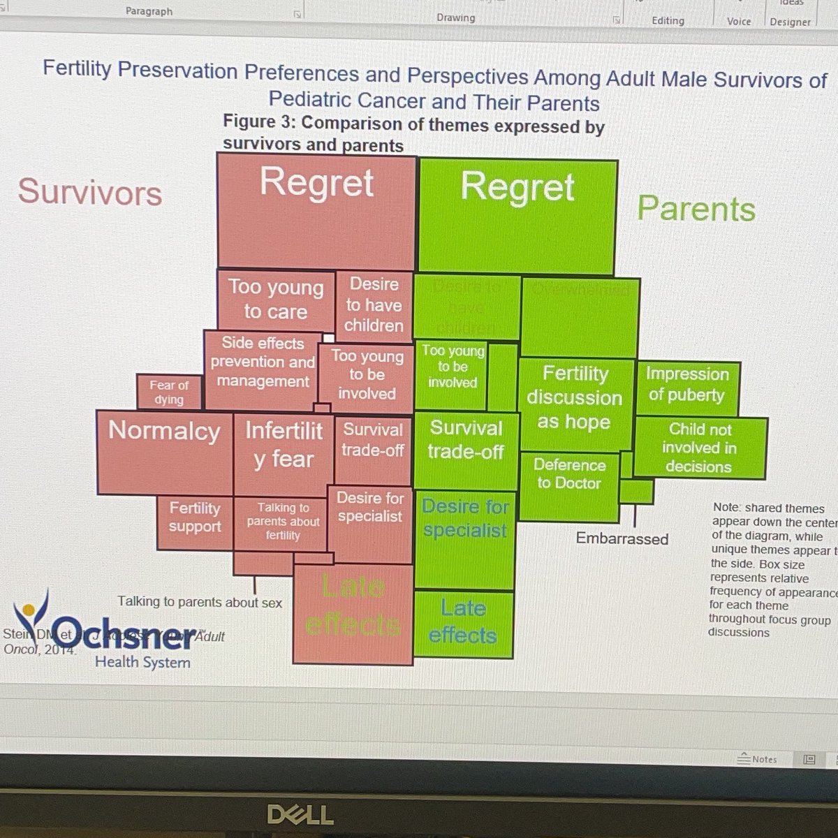 Great lecture on fertility issues in male oncology patients from urologist Dr. Laborde for today’s fellow lecture #fertility #oncology #urology