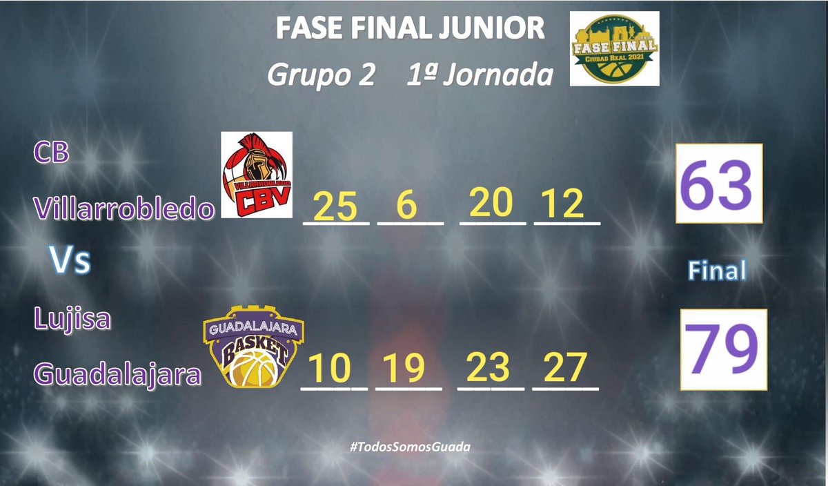 Guadalajara Basket tweet media