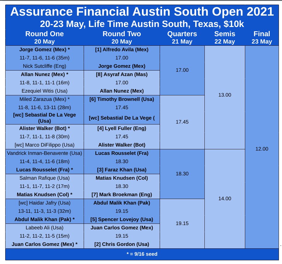 Squash Site on Twitter "USA Round One results from the Life Time