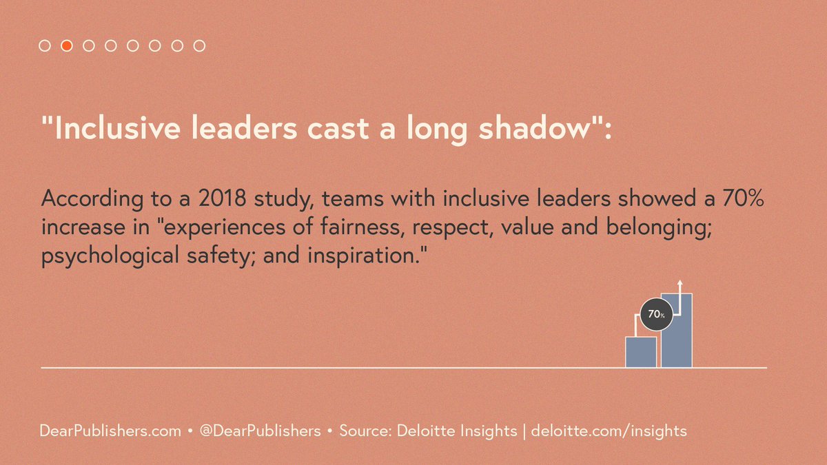 DearPublishers's tweet photo. A 2018 study conducted by @Deloitte found similar results. The report goes on to show that “inclusive leaders cast a long shadow” - demonstrating that top down inclusive leadership is key to solidifying psychological contracts between employers &amp; employees.

#DearPublishers https://t.co/9gve2IcKJ0
