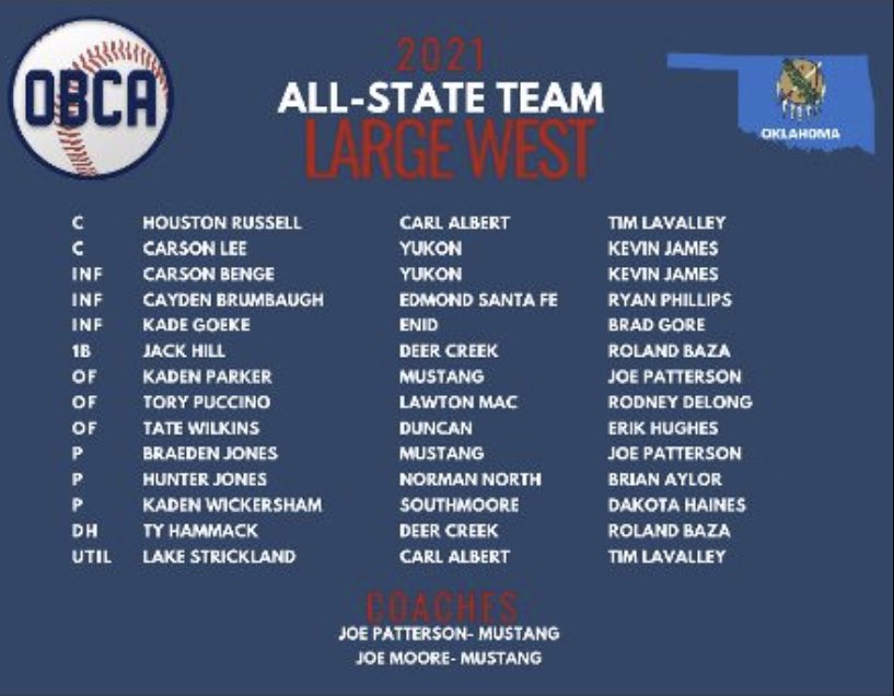 Congrats to all the West All State baseball players and coaches!