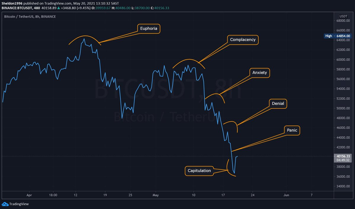 Brian Teixeira tweet media