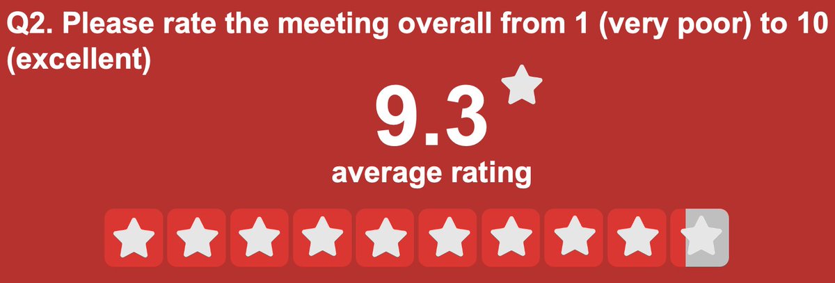 TheBJCA's tweet photo. The scores are in for the most hotly anticipated meeting of the last few days! Great feedback from our #EECC #EEGC revision session. Huge thanks to all our fantastic speakers!
Catch all the content on demand on https://t.co/TbgHEu1gmy now
#cathflix🫀🩺🇬🇧🇪🇺🌍🙌 https://t.co/cyezHyl2dy