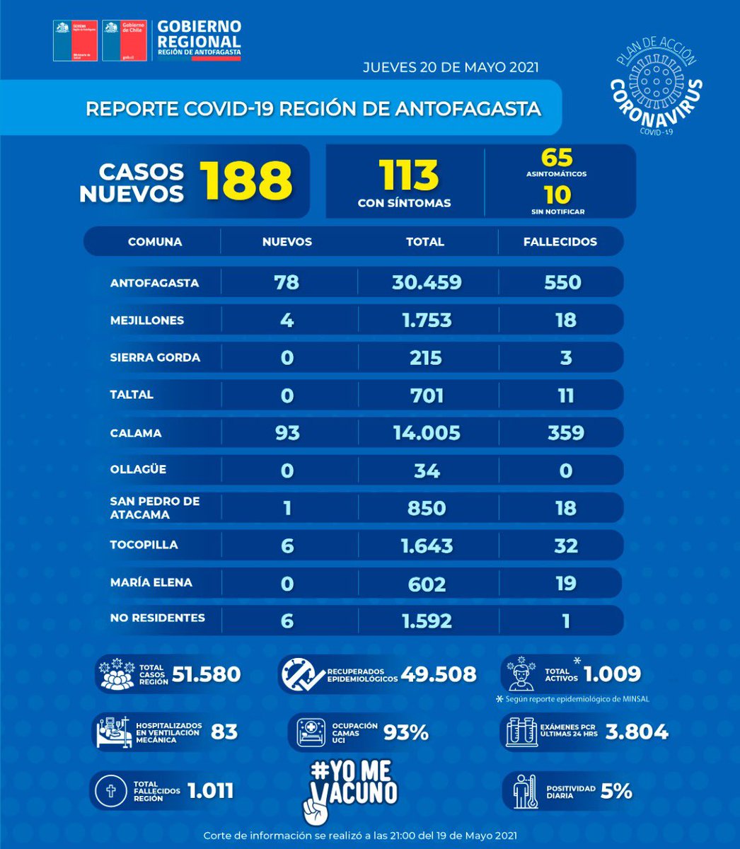 Gobierno Regional Antofagasta tweet media