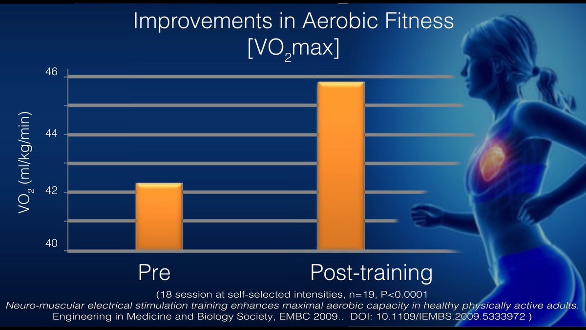 bionicgym's tweet photo. Do you want to leave your competition behind and get to the front of the pack? BionicGym is proven to improve aerobic fitness (VO2 Max).
#bionicgym #exercisebenefits #exercisedaily #exerciseroutine #fitnessmotivation #fitnessgoals #cardioaddict #fitnessgoal #fitnessaddicted https://t.co/L9wpjHLNru