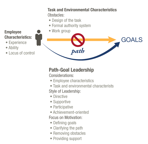 leon_roets's tweet photo. How can #CrisisLeaders use #PathGoalTheory to lead schools through the pandemic and into the #4IR? @ShanelMunger @YassimKat @MicMac500 @FABAT23 @RochL91 @niquiperrang @meashane123 @GovenderSteffan #FutureTrends
Image from: https://t.co/OAgd4LYraQ https://t.co/VArQZtKR39