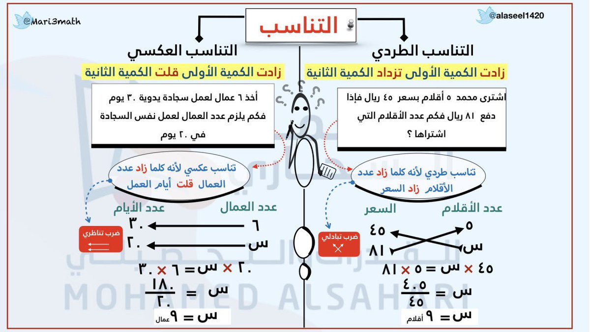 خريطة مفاهيم شعب الايمان