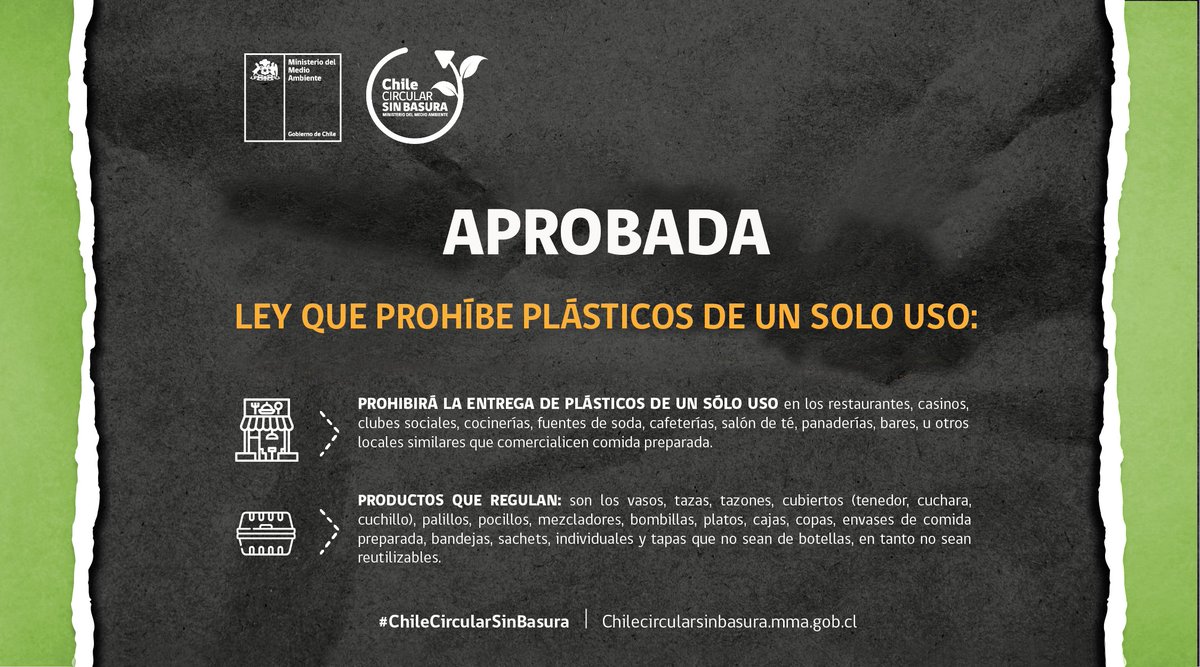 ¡Es OFICIAL! Hoy se aprobó el proyecto de ley que regula #Plásticos de un sólo uso ¡GRAN TRABAJO por el cuidado del medio ambiente!

Te invitamos a conocer más detalles en la gráfica adjunta y en chilecircularsinbasura.mma.gob.cl