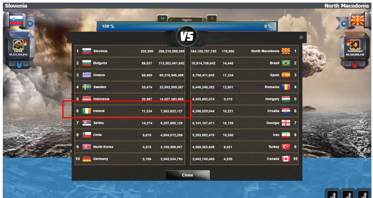 eDomIreland's tweet photo. Hey Ireland want revenge for our #Eurovision2021 knock out then join our game and have fun 😃😃 #Ireland #irishabroad #gaming #WarGames #Browserfun @e_Dominations https://t.co/QG4cBMoODy