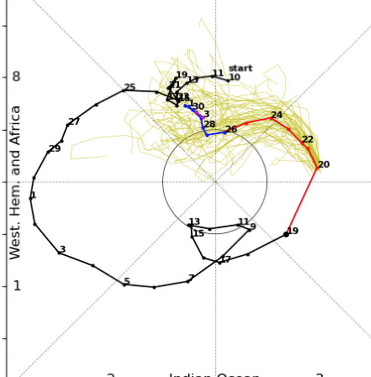 Joe Bastardi on Twitter "Atlantic feature is a distraction. Real