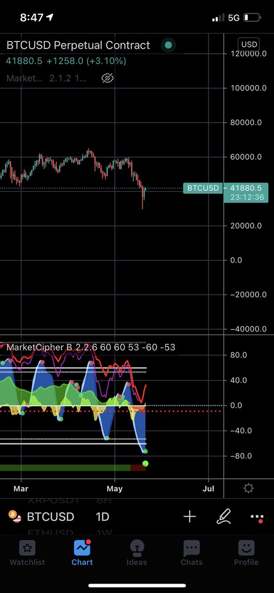 DiscoverCrypto's tweet photo. Do you see what I see?

@realcryptoface #bitcoin $btc https://t.co/0ox2nAFkTg