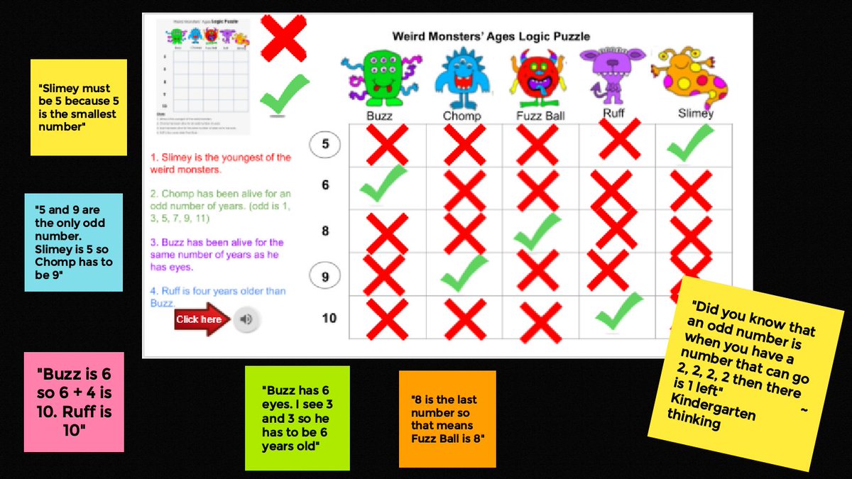3MericiDPCDSB's tweet image. #dpmathitup #dp_math We tackled this one as a class..so much learning and math talk! The kids loved finding out how old these monsters were!