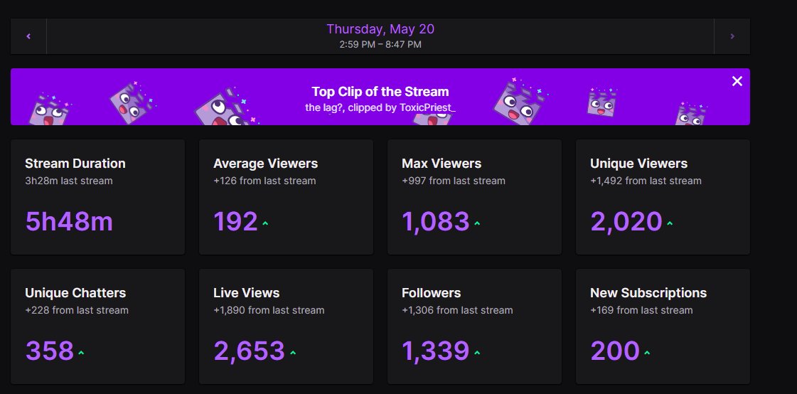 Guhberry's tweet photo. This is unreal. Thank you to everyone who came out. That tournament was a blast. And thanks to the boys for the huge hosts ❤️@SunlessKhan @Jonsandman https://t.co/mnIVrnE50w