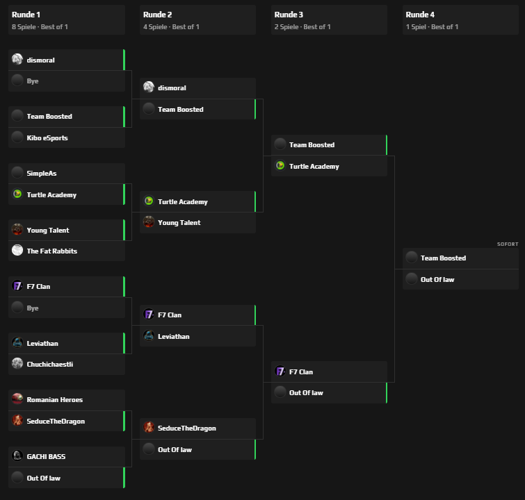 Turtle_eSport's tweet photo. Heute hat das Turtle Academy Team in #RainbowSixSiege beim Totally Serious Cup den #3Platz erreicht 🥉. Glückwunsch und GG an @Snopke_ @ReClaimer_r6 @r6kova @RealLaarry @RealSnoxxx 🥳
#TurtlePowerMachtJedenSauer https://t.co/6OtLhGPMxb