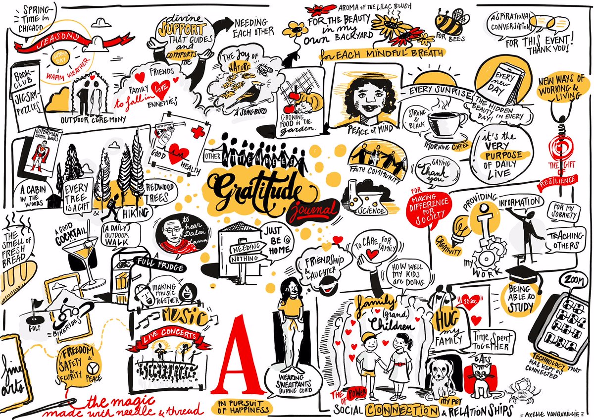 Happiness and gratitude lies in small things.. that’s one of my conclusions after the inspiring event #Atlantichappiness - take a look at the visual gratitude journal, made thanks to the input of the attendees
