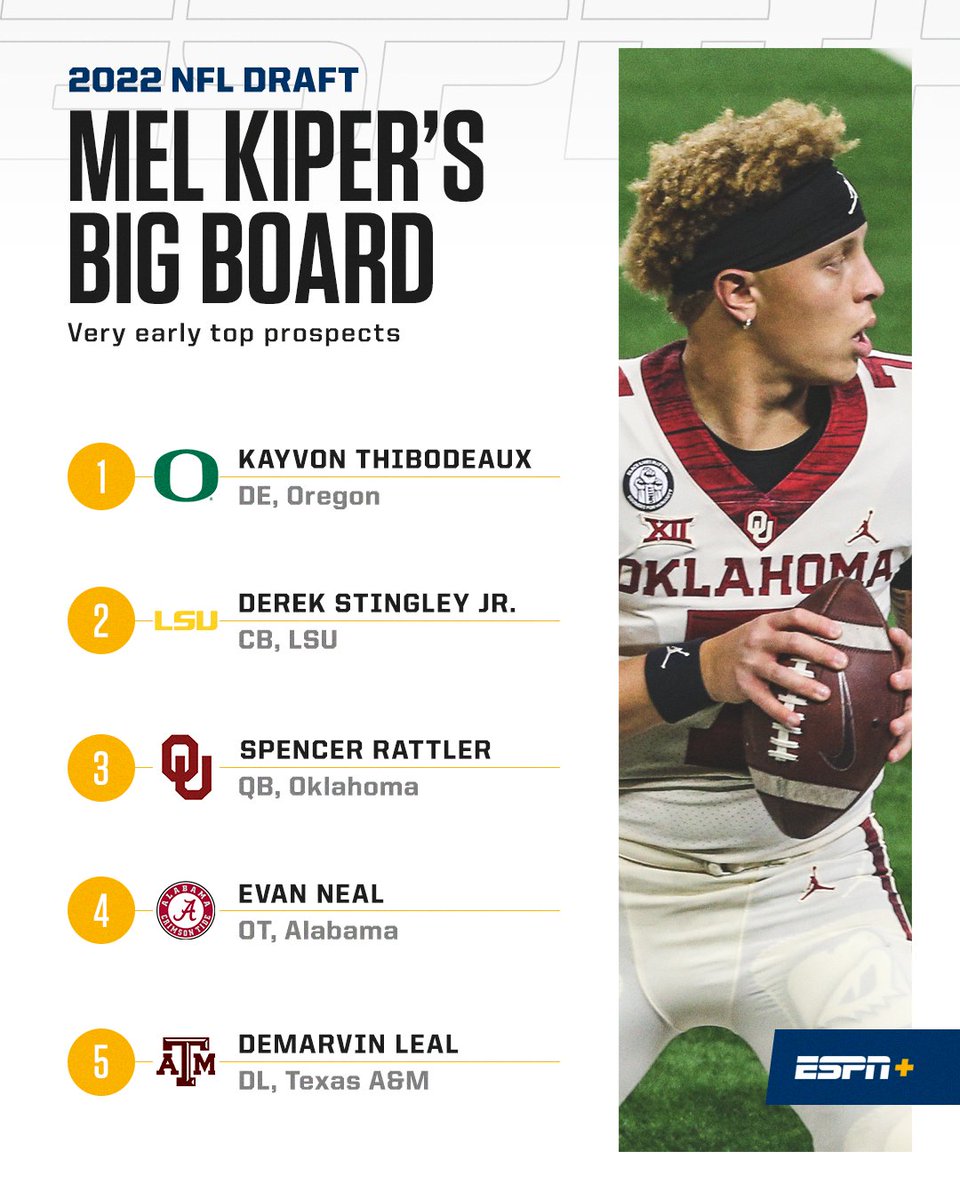 kiper draft board