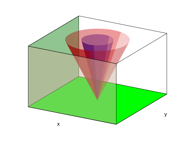 gnuplot5's tweet image. Transparency in gnuplot is minutely controllable, like everything else.
Get control of your scientific graphics.
Try it on the web:
alogus.com/g5script/gnupl…
#DataScience #physics #Statistics