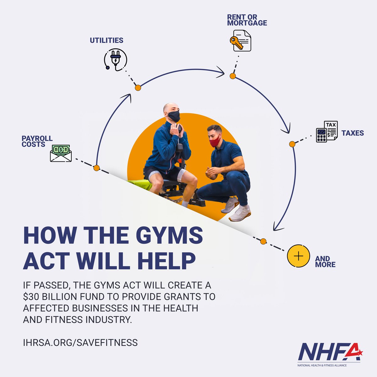 Helping the gyms industry isn’t just helping another industry. It’s helping the health of each community. #GYMSAct