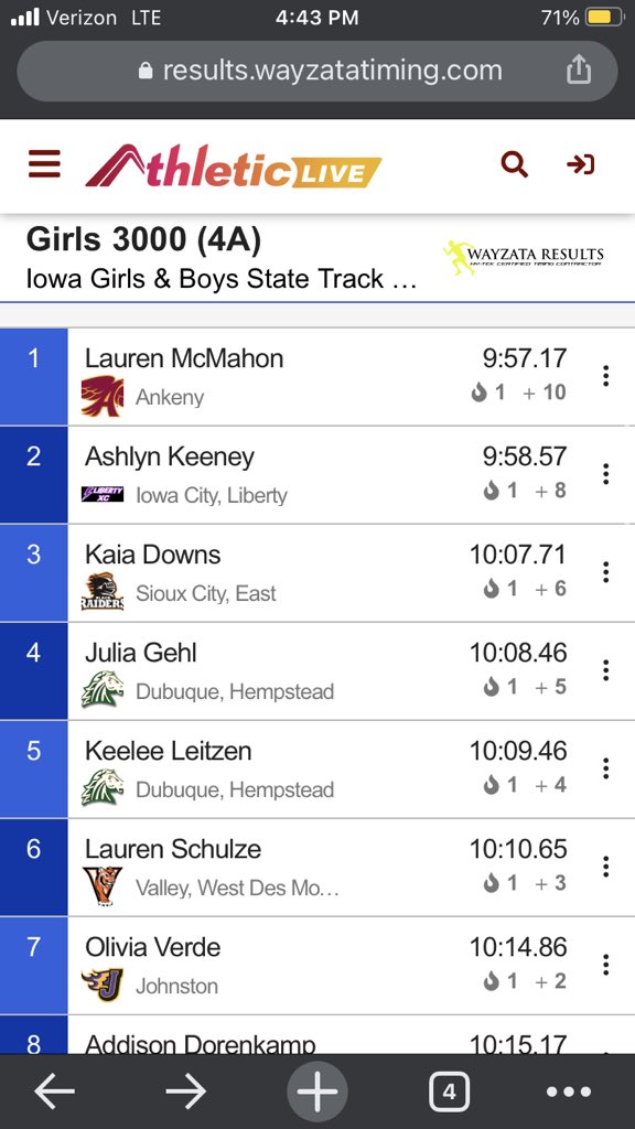 3000

Lauren McMahon is STATE CHAMPION