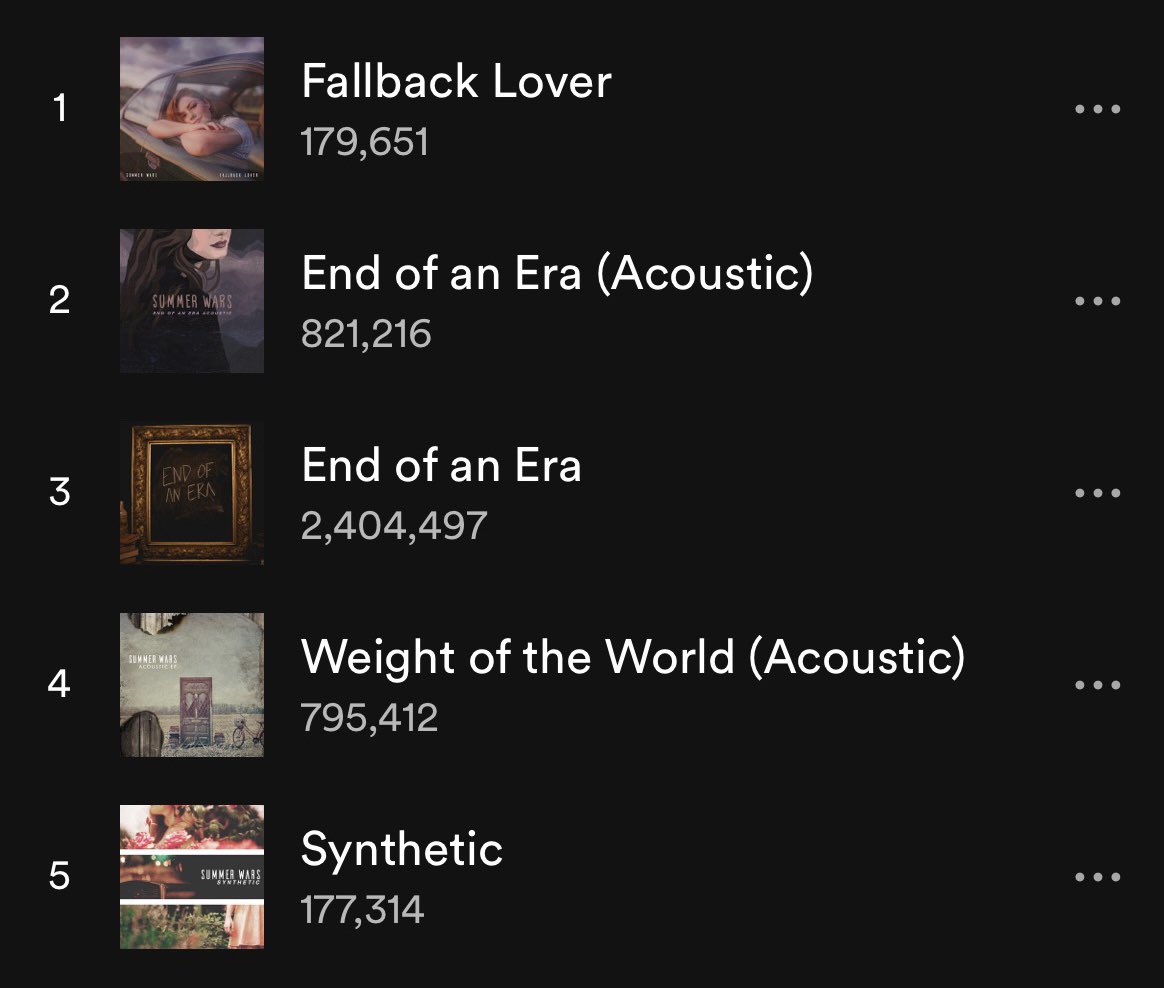 We love all of our songs like we would our own children but sometimes we make them fight for our affection.  With that said Fallback Lover has just passed our previous single Synthetic in total listens on <a href="/spotify/">Spotify</a> in a fraction of the amount of time so it’s now our new favorite.