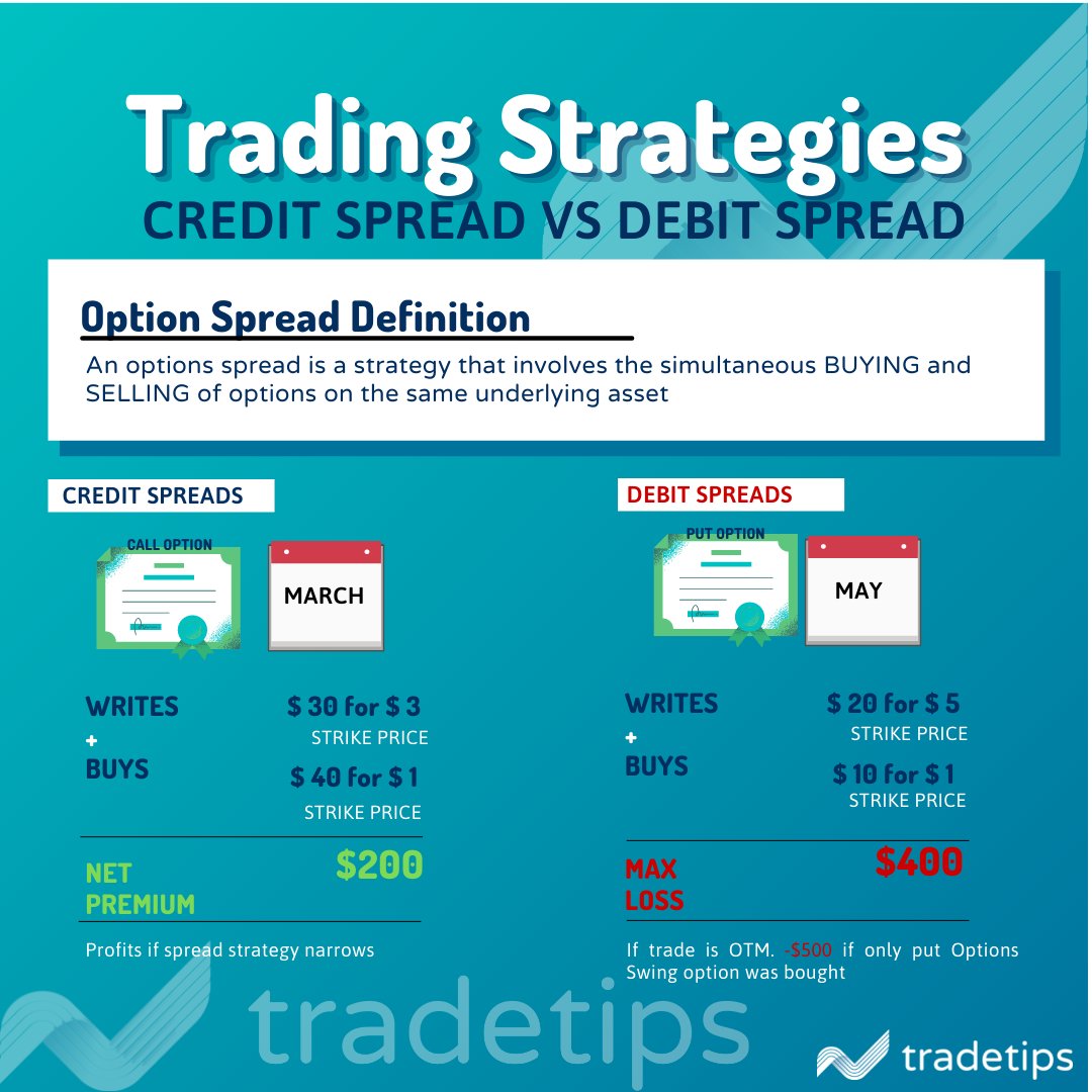 tradetips.io on Twitter "Are you familiar with credit and debit