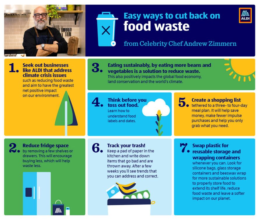 GetFoodSmarts's tweet photo. Chef Andrew Zimmern &amp; @AldiUSA team up on food waste with lots of tips: https://t.co/A3owXwnH5k #foodwaste https://t.co/KWxU6cCQ9f