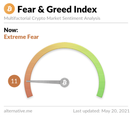 MoonLamboio's tweet photo. "Be fearful when others are greedy, and greedy when others are fearful" -Warren Buffet https://t.co/5cSwlaiJjZ