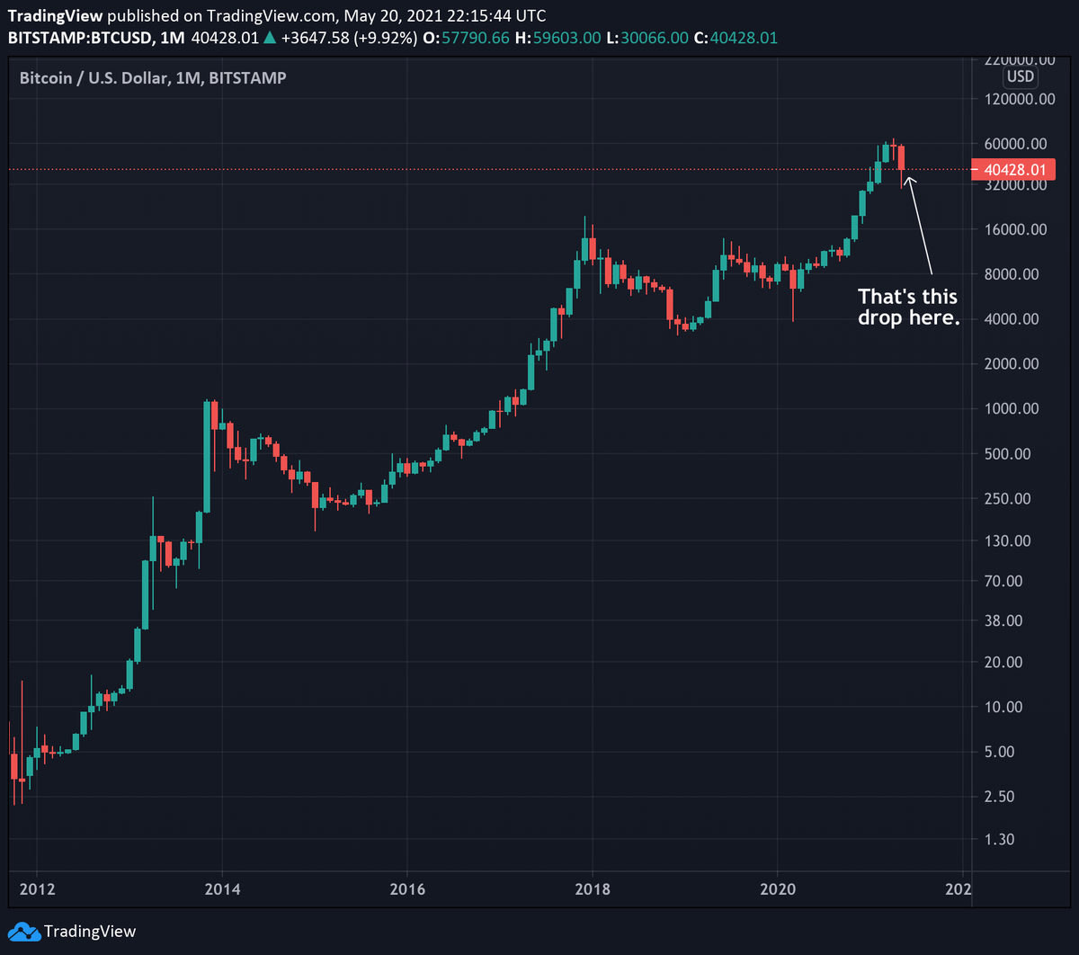 TradingView tweet media
