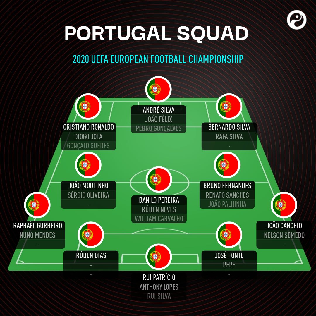 Squawka News On Twitter Official Portugal Have Announced Their Squad For The 2020 European Championship Euro2020