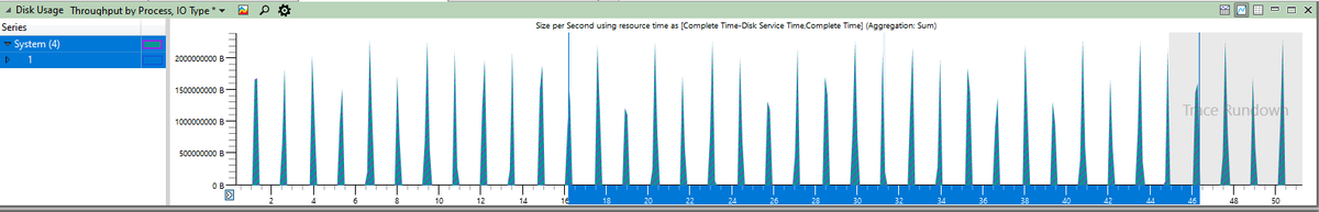 AleGoncalves12's tweet photo. Chia farming and SSD endurance. 1MB IO Size Seq. Write. Throughput of roughly 2.0GB/sec per plot. Remember that when plotting for days on...170TB /day. #FlashBurn https://t.co/BJwXzULpcI