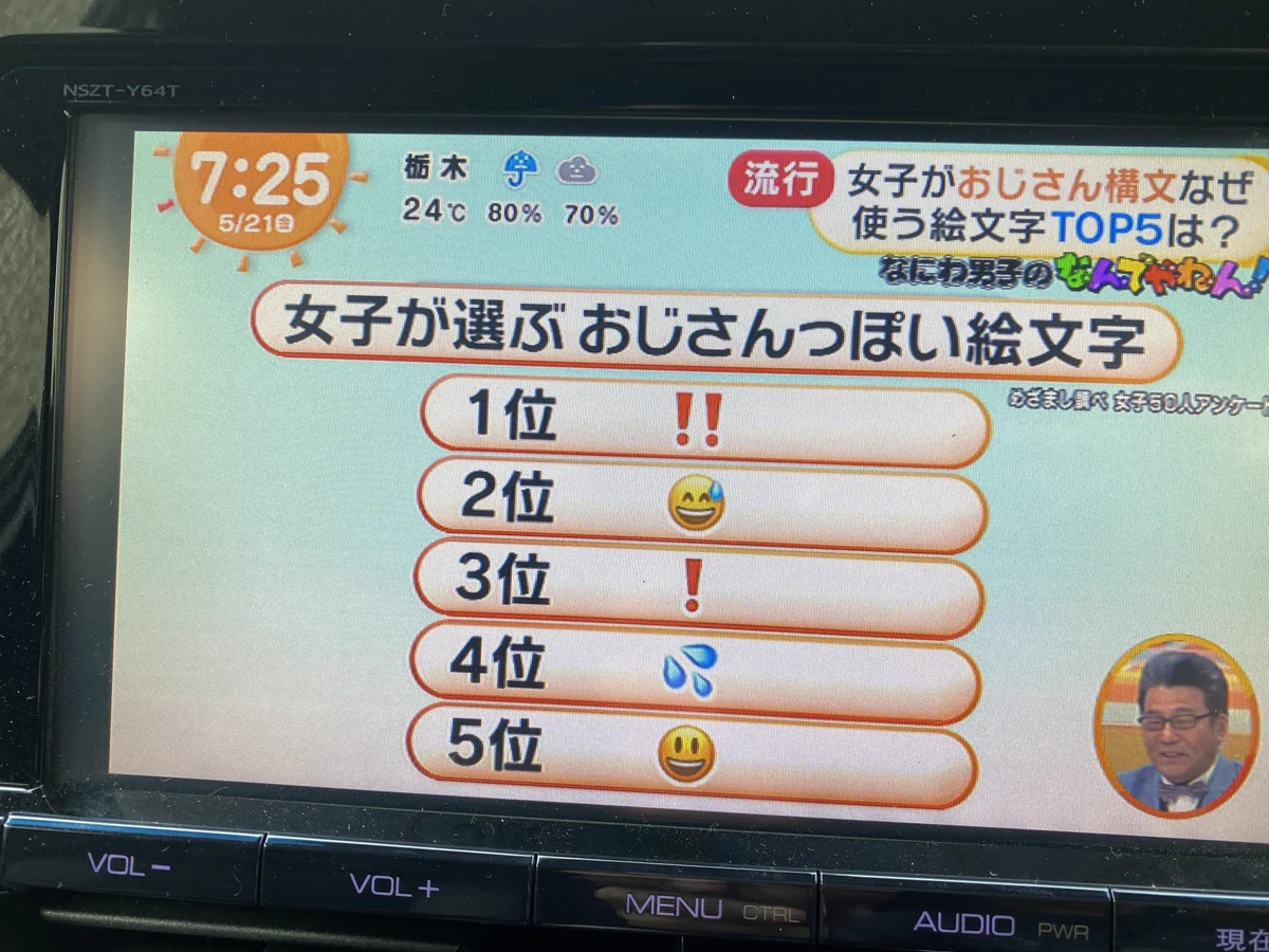 めざましテレビで放送されたおじさん構文が大反響！使う絵文字TOP5に共感の声続出！！