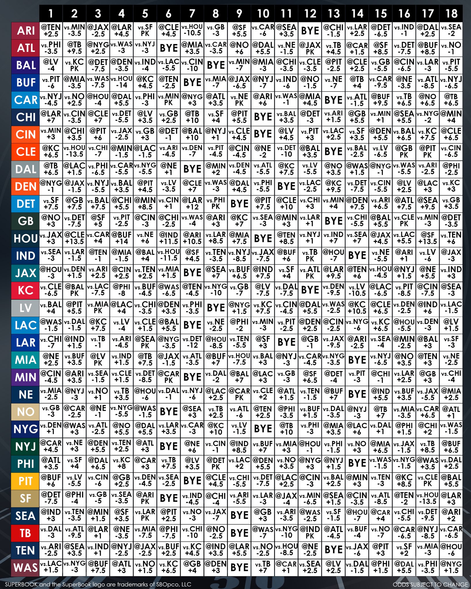 SuperBook Sports on Twitter "Lines for all 272 NFL games of the 18