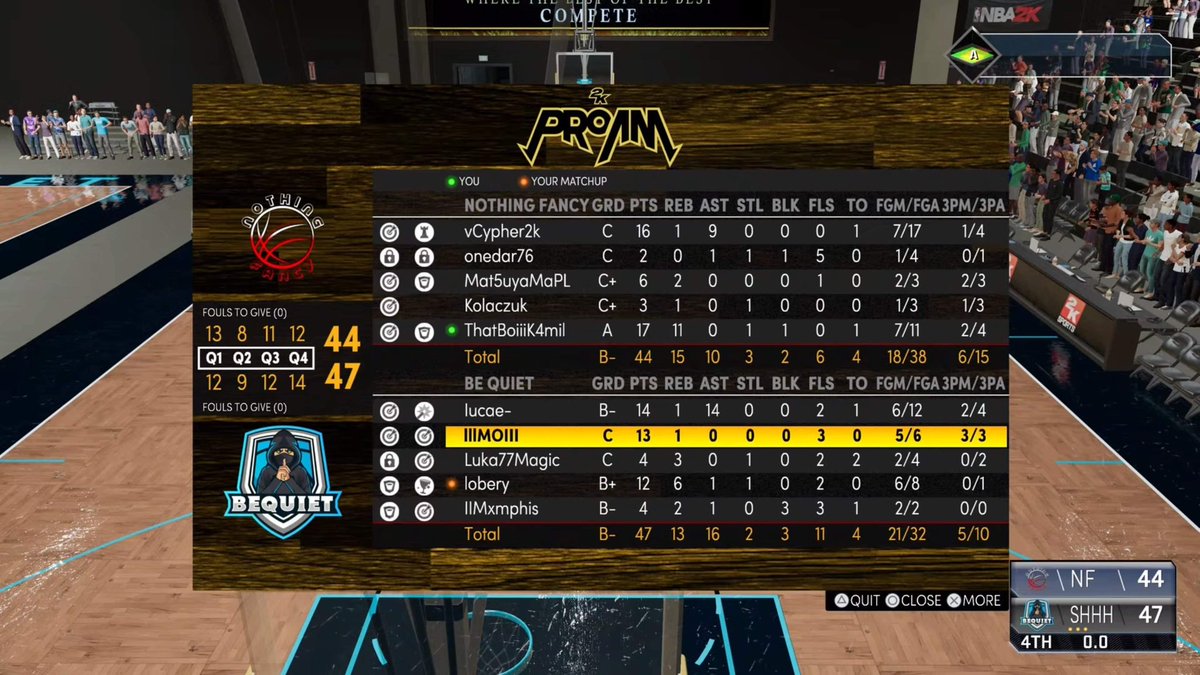 Nothing_FancyPL's tweet photo. 🏆 Season @2K_IES

Nothing Fancy 1 - 1  BeQuiet

Game1️⃣   28 - 56    ✅
Game2️⃣   44 - 47    ❌

Ggs 🤝 @BeQuiet_2K https://t.co/ywEXnmxrfL