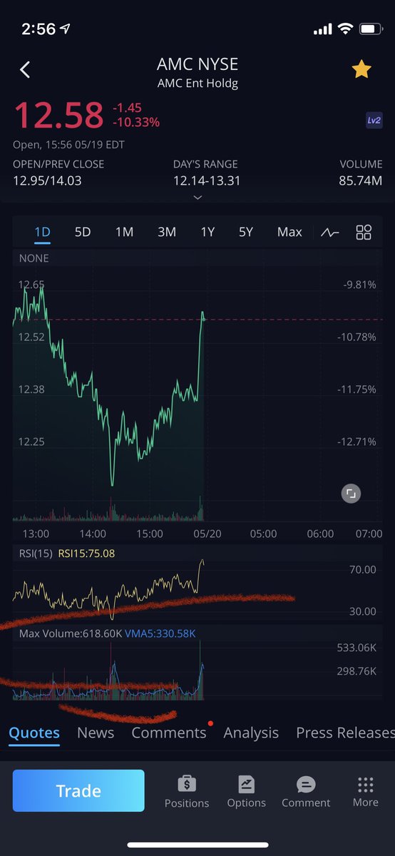 <a href="/GaryGensIer/">Gary Gensler</a> Please help us understand how the inflow of a stock such as $AMC can be larger than the outflow yet the value of the stock goes down.  The pics below were taken within seconds of each other.  This happens almost every day.