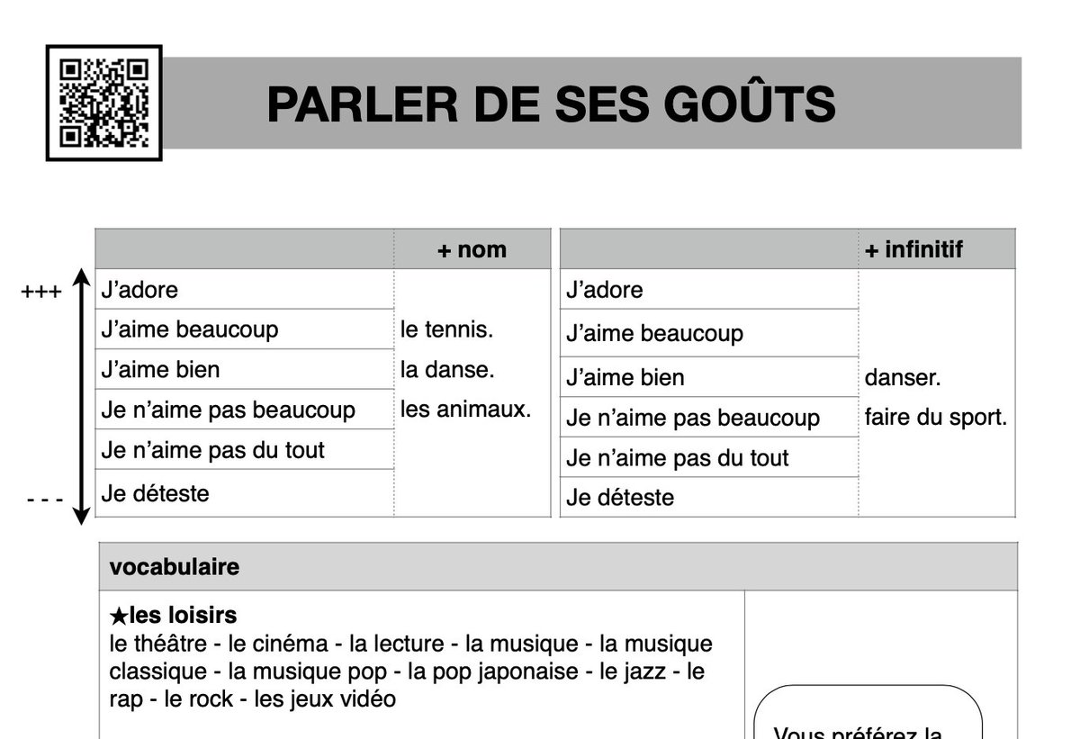 Podcast Francais Facile Voici La Mise A Jour De La Fiche Sur Les Gouts Aimer Detester Etc Nom Infinitif Elle Permet De Travailler Le Vocabulaire Et D Introduire