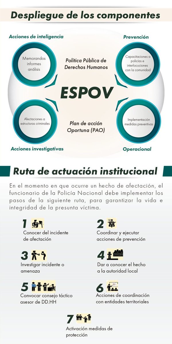 PoliciaPasto's tweet photo. En el marco de la estrategia #ESPOV realizamos acciones para proteger los Líderes Sociales y Defensores de Derechos Humanos. Es un propósito trascedente en la consolidación de la paz y la promoción de la convivencia ciudadana en todo el territorio nacional. #ConstruyendoSeguridad https://t.co/L2virPqNgh