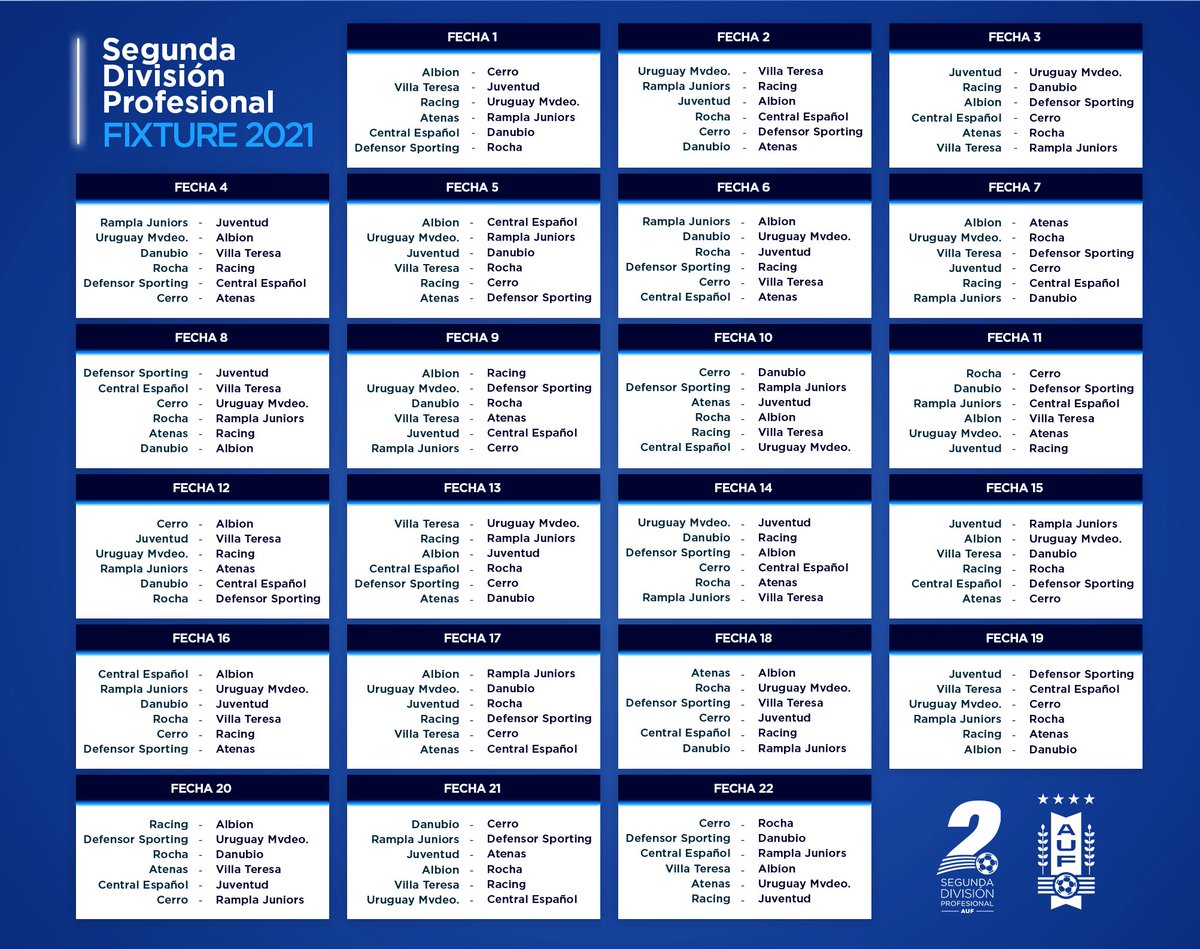 El Ascenso  Segunda División de Uruguay