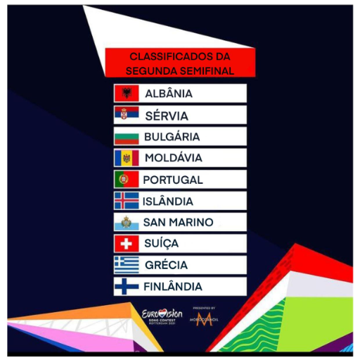 CafeEurovision's tweet photo. Esses são os finalistas da 2ª Semi-Final. Qual desses países foi o seu favorito? Esses países se juntaram aos 10 classificados da 1º Semi-Final e ao Big 5 + Holanda na Grande Final no Sábado. Não vai perder hein?!

#Eurovision #Eurovision2021 #ESC2021 https://t.co/x6s0QS7WWj