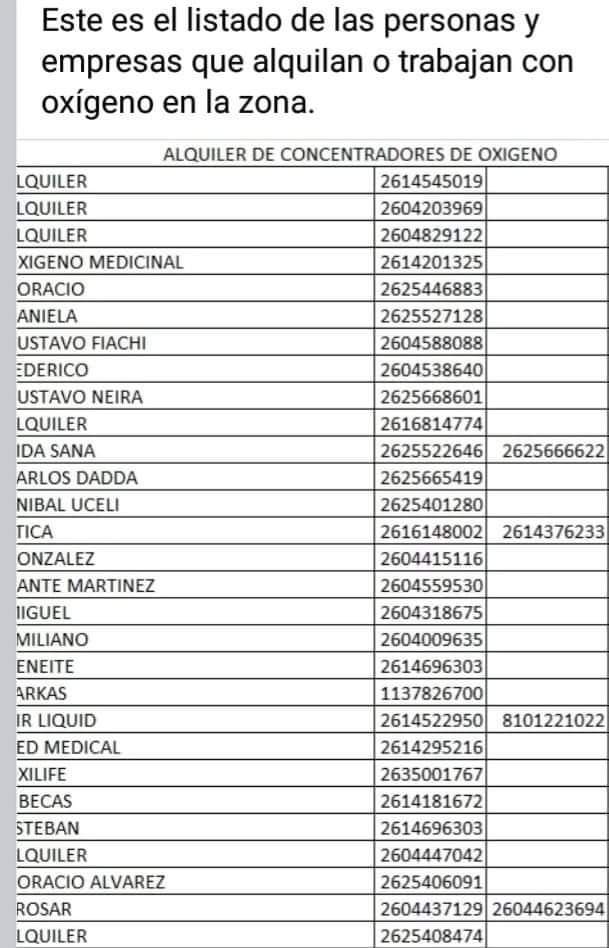 Vi ésta publicación de personas  y  empresas que alquilan concentradores de oxigeno en el Sur Mendocino. Por si alguien necesita, Difundir!