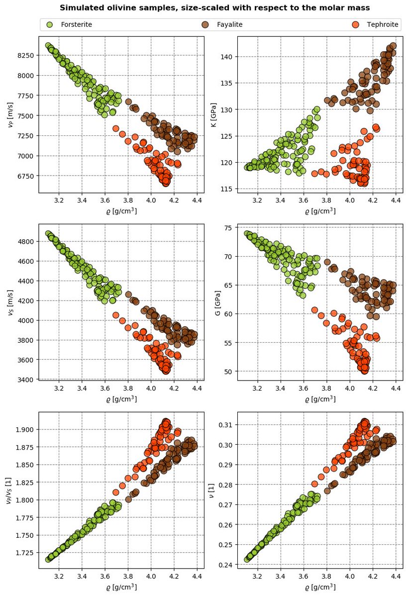 mab_2607's tweet photo. Hey everyone, besides some other projects like my master‘s thesis, I found also some time to #code new features, updates and jupyter notebooks for #GebPy. The tool consists of 3 main topics: the simulation of #minerals, #rocks and #sequences. (see comments)
#geosciences #geology https://t.co/N1ZO44XuwD