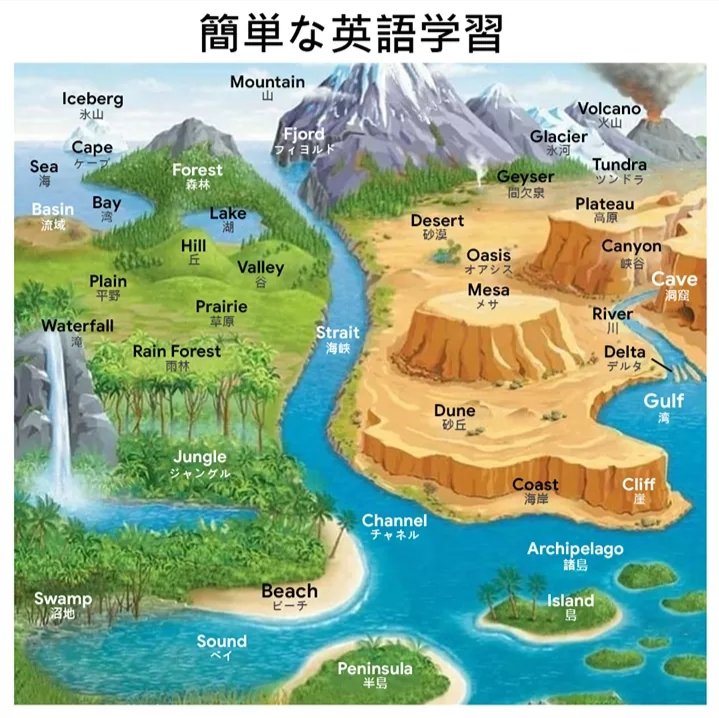 役立つ英語 Twitter Search Twitter