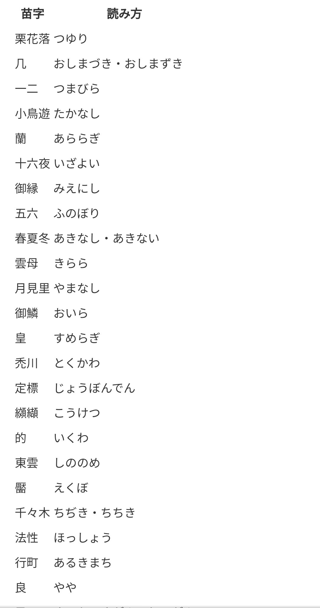 毒いちごちゃんストロベリー オタク大好き難読苗字 10年に一回くらい使えそうな知識 毒いちごちゃんストロベリー オタク大好き難読苗字 10年に一回くらい使えそうな知識