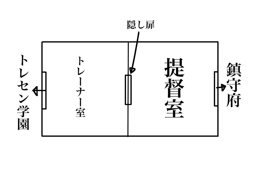 トレーナー兼任提督にプライベートなど存在しない 