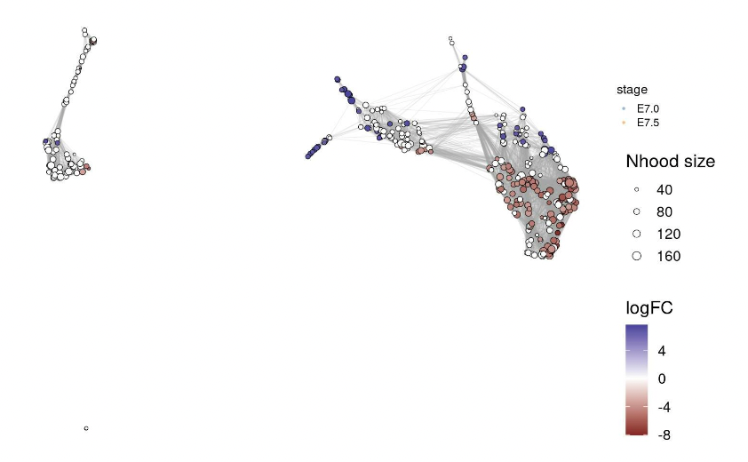 mikelove's tweet photo. {miloR} - Differential neighbourhood abundance testing on a graph

@MDMorgan_cam @emmamarydann 

https://t.co/k6Z63j2Wc4 https://t.co/xx8SEBaspH