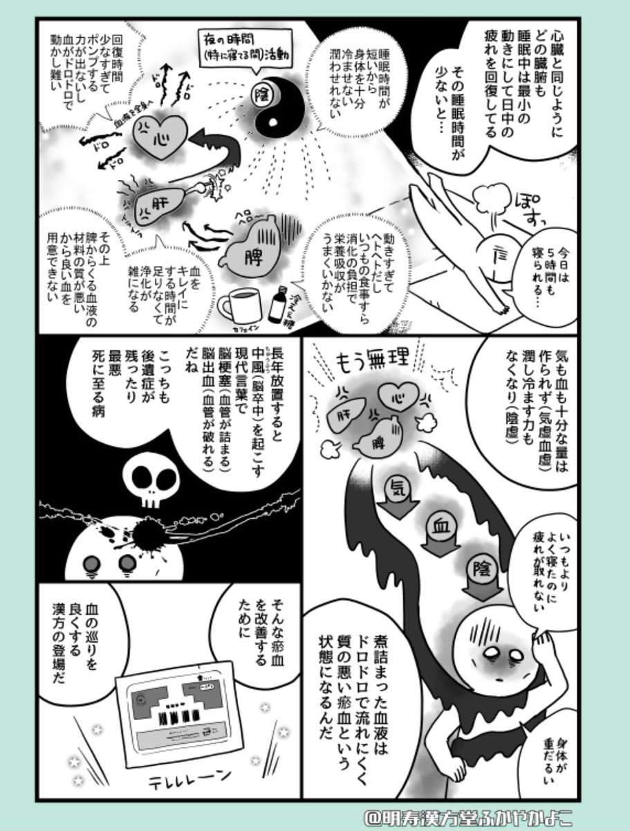 また漫画家先生の訃報が…
不摂生は気づかないうちに臓器を"劣化"させるので無茶してる方は若くとも生活習慣を見直して。命がないと創作は続けられない

昼夜逆転 睡眠不足 運動不足が慢性化
↓
肉体にダメージ蓄積
↓
心臓や血管が劣化

高齢になるほど劣化した肉体を回復させるのは難しいし至難の技 