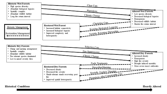 Fire_MDPI's tweet photo. Review: Fire and Forest Management in Montane Forests of the Northwestern States and California, USA
https://t.co/ym1MDdlsdt
#climatechange #firemanagement #montaneforests #prescribedfire https://t.co/nM35SKfMvs