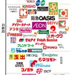 富裕層から庶民層まで様々？関西にあるスーパーまとめ!